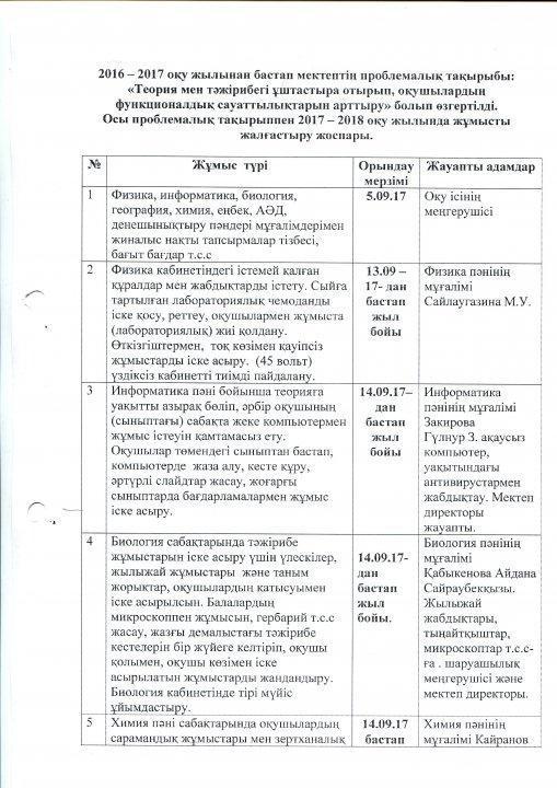 Проблемалық тақырып пен жұмыс жоспары